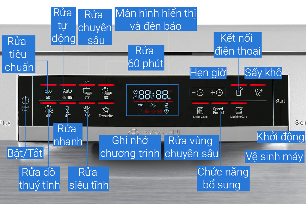 Máy rửa bát 14 bộ Bosch SMS6ZCI49E