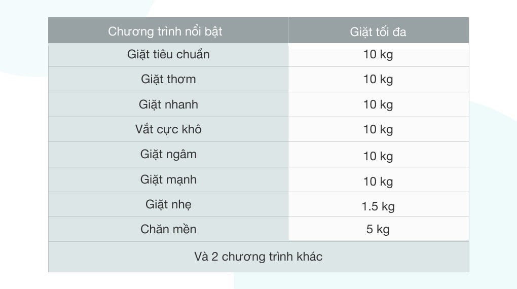 Máy giặt Aqua 10 KG AQW-F100GT.BK